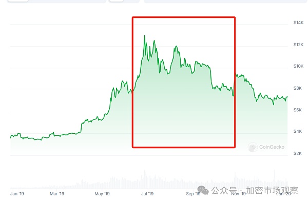 这个比特币的最大利好 今年能否落地？