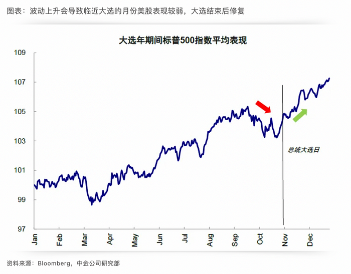 Cycle Capital：美国大选对资产价格的影响及“Trump Trade”的主要逻辑