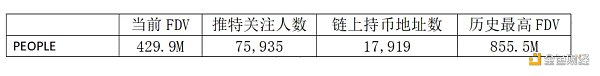 美国大选：2024年持续的meme主题？（2）