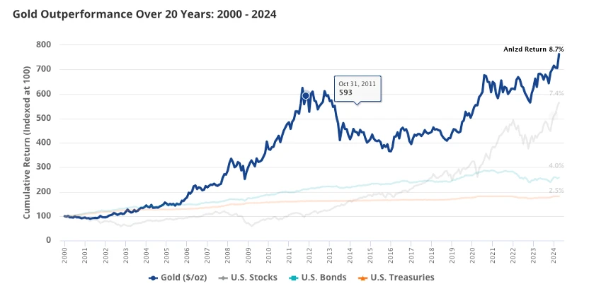 从黄金 ETF 到 Solana ETF：扒扒 VanEck 的发家史