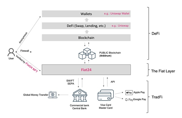 Web3 支付万字研报：从电子现金——代币化货币——到 PayFi 未来