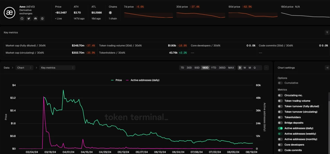 ArkStream Capital：应用链未来可期，应用的机遇已至